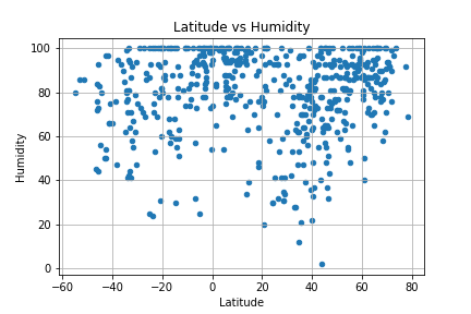 humidity image